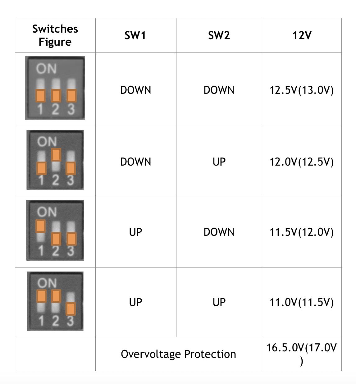 高/低保護電壓設定 SW1 SW2